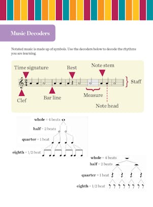 Music Decoders student activity depicting music notation