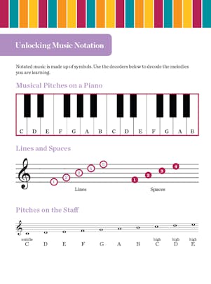 Unlocking Music Notation student activity depicting piano keys and music notation