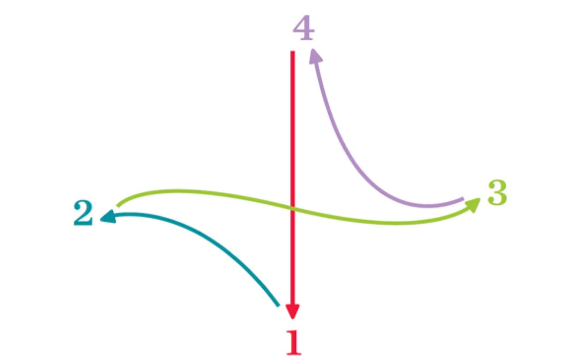 Illustration of a conductor's 4/4 beat pattern