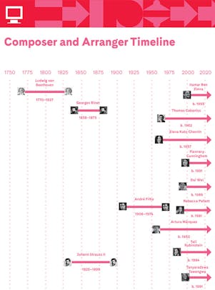 A timeline of various composers