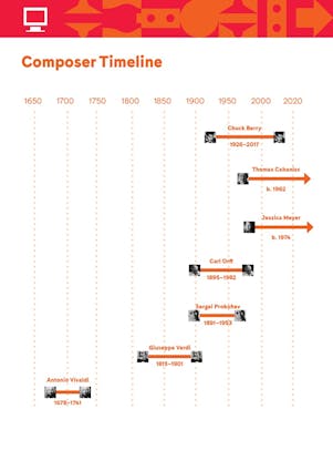 A timeline of composers depicting Chuck Berry, Thomas Cabaniss, Jessica Meyer, Carl Orff, Prokofiev, Verdi, and Vivaldi