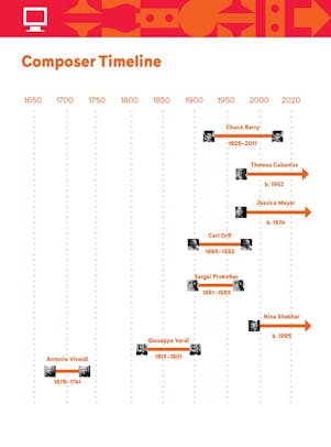 A timeline of composers depicting Chuck Berry, Thomas Cabaniss, Jessica Meyer, Carl Orff, Sergei Prokofiev, Nina Shekhar, Giuseppe Verdi, and Antonio Vivaldi