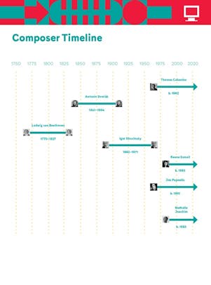A timeline of composers depicting Ludwig van Beethoven, Antonín Dvořák, Igor Stravinsky, Thomas Cabaniss, Reena Esmail, and Jim Papoulis