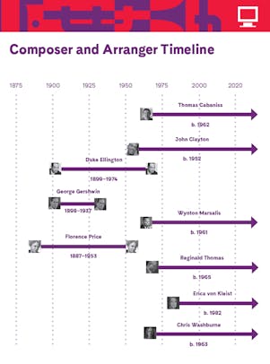 "Composer and Arranger Timeline" with images of Thomas Cabaniss, John Clayton, Duke Ellington, George Gershwin, Wynton Marsalis, Florence Price, Reginald Thomas, Erica von Kleist, and Chris Washburne