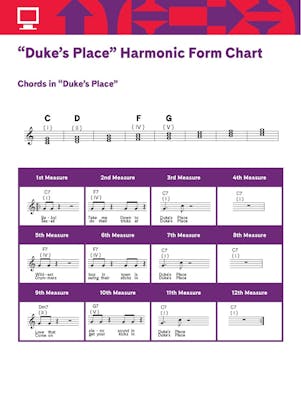 "Duke's Place Harmonic Form Chart" with musical notation of the chords in Duke's Place