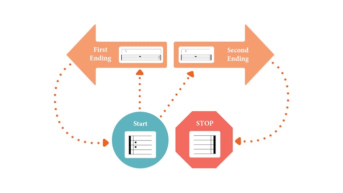 Flow chart of endings and repeat bars in music notation