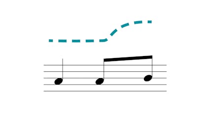 A quarter note and two eighth notes with a dotted line tracing the melodic contour