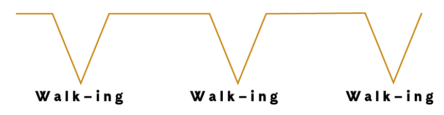 Graph line plotting the melodic contour of the "40 Wheels" refrain