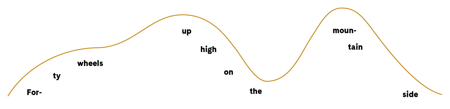 Graph line plotting the melodic contour of "40 Wheels"