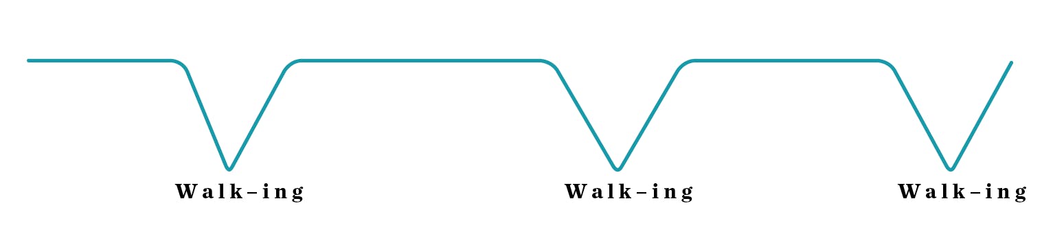 Graph line plotting the melodic contour of the "40 Wheels" refrain