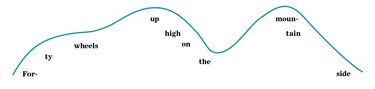 Graph line plotting the melodic contour of "40 Wheels"