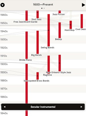 A timeline displaying an interconnected web of genres and their influences on one another.