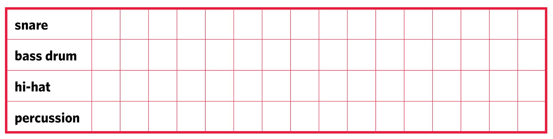 Grid chart with labels "snare," "bass drum," "hi-hat," and "percussion"